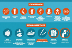 Грипп-инфографика